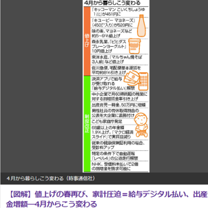 ４月から始まる消費税増税で、しょうゆなどの価格が引き上げられる！暮らしに変化が？